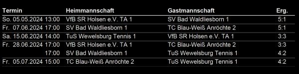 Tennis Ergebnisse Ostwestfalen 2024
Hobby Damen B Gr. 212 PB/HX
