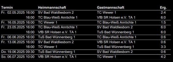 Tennis Ergebnisse Ostwestfalen 2025
Hobby Damen B Gr. 241 PB/HX