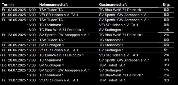 Ergebnisse Tennis Ostwestfalen 2025
Hobby Herren B Gr. 233 PB/HX